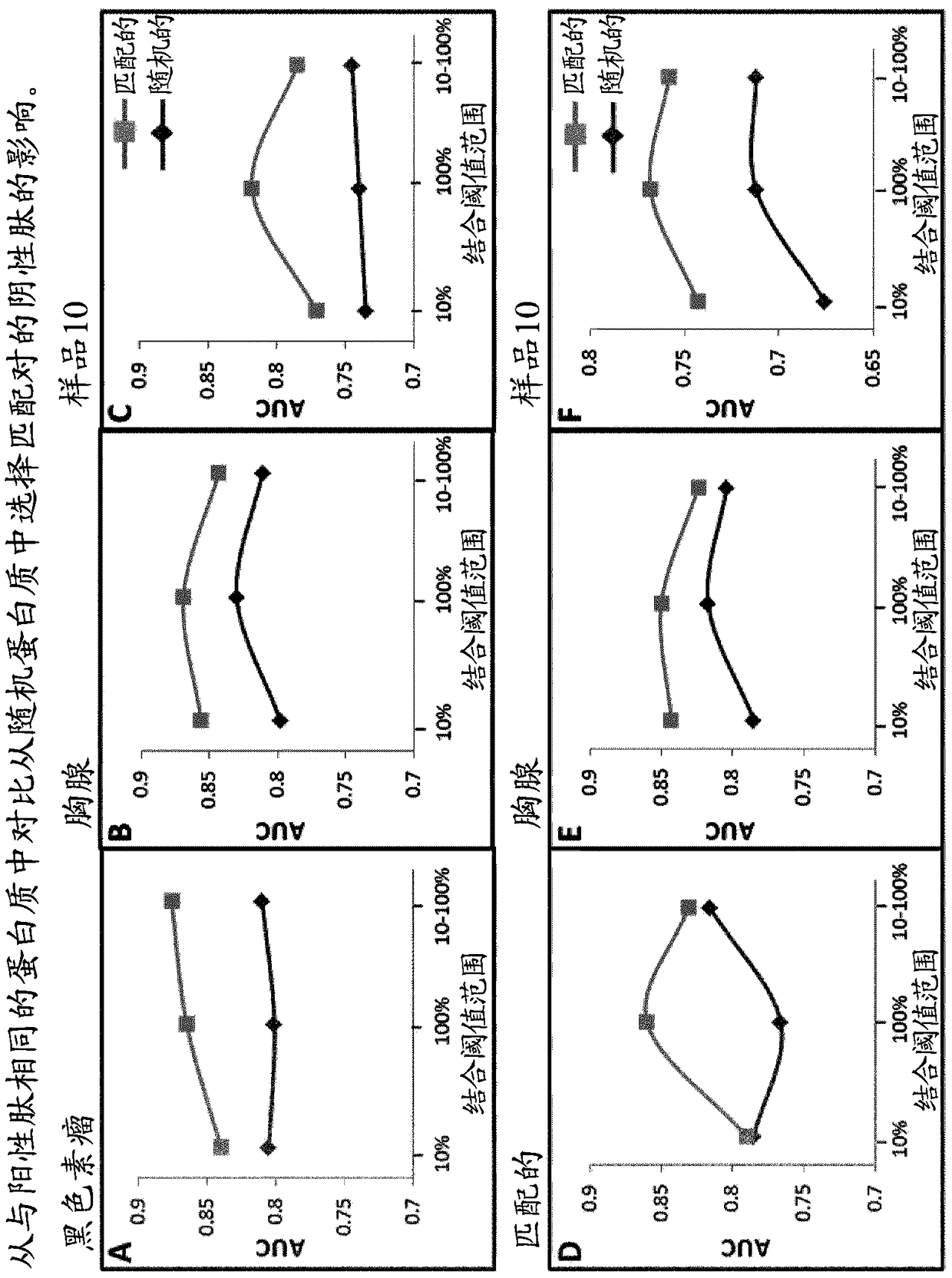 Machine learning algorithm for identifying peptides that contain features positively associated with natural endogenous or exogenous cellular processing, transportation and major histocompatibility complex (MHC) presentation