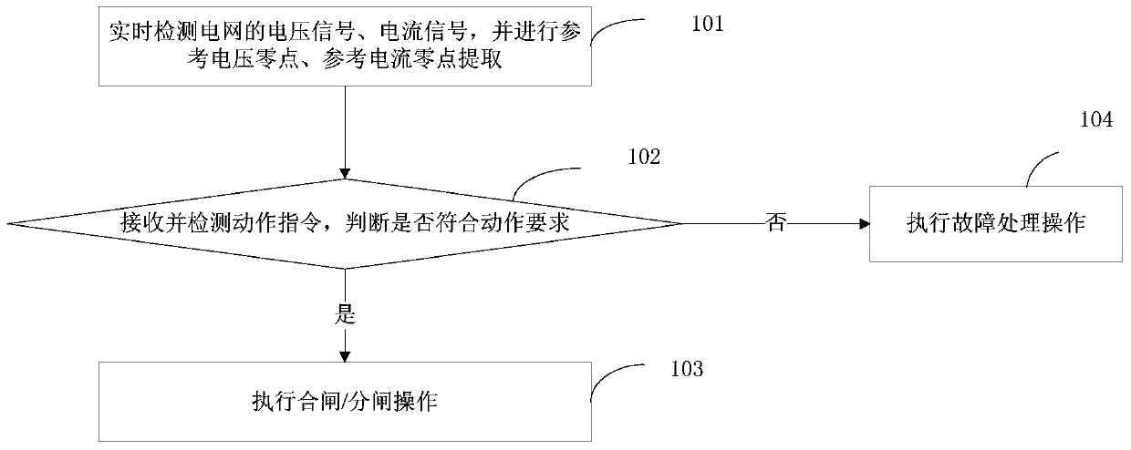 Transformer automatic phase selection control method