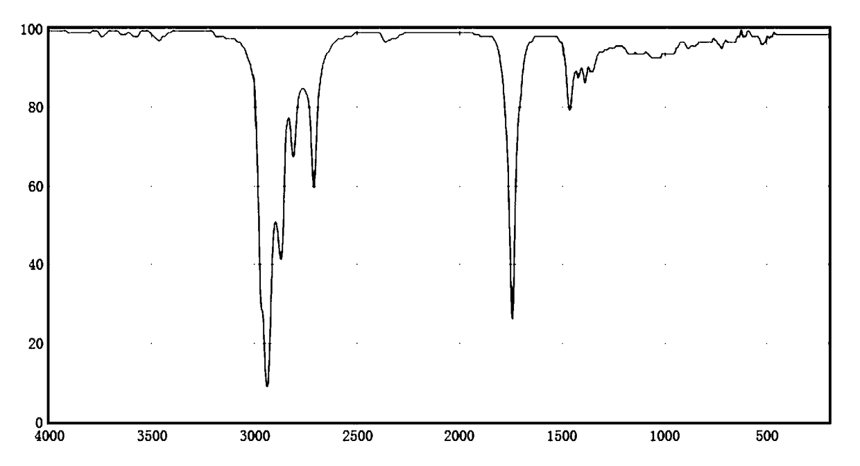 Synthetic method for organic synthesis intermediate octanal