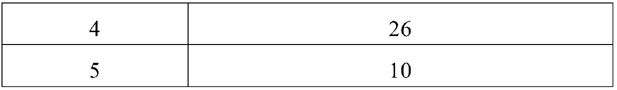 Synergic disease-resistant bacterium as well as culture method and applications thereof