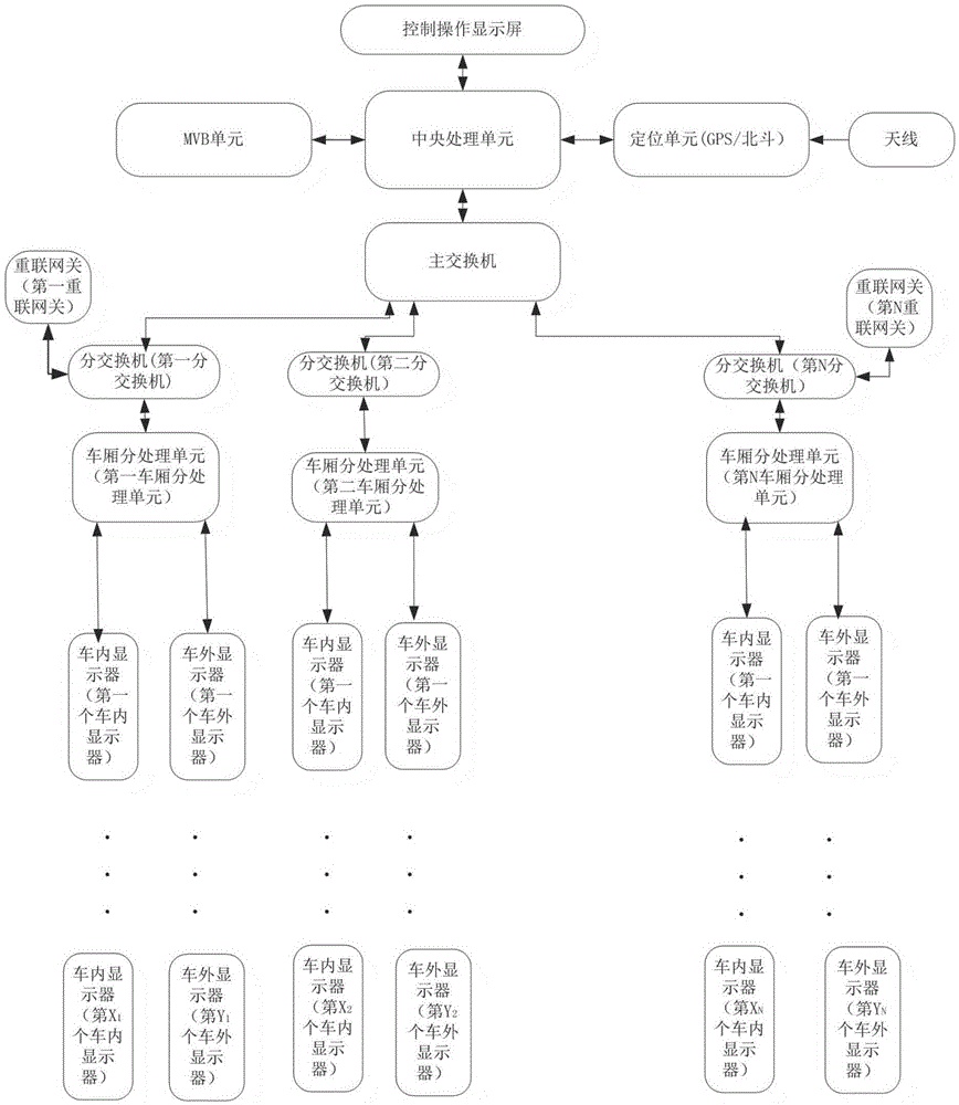 Train information displaying system and method