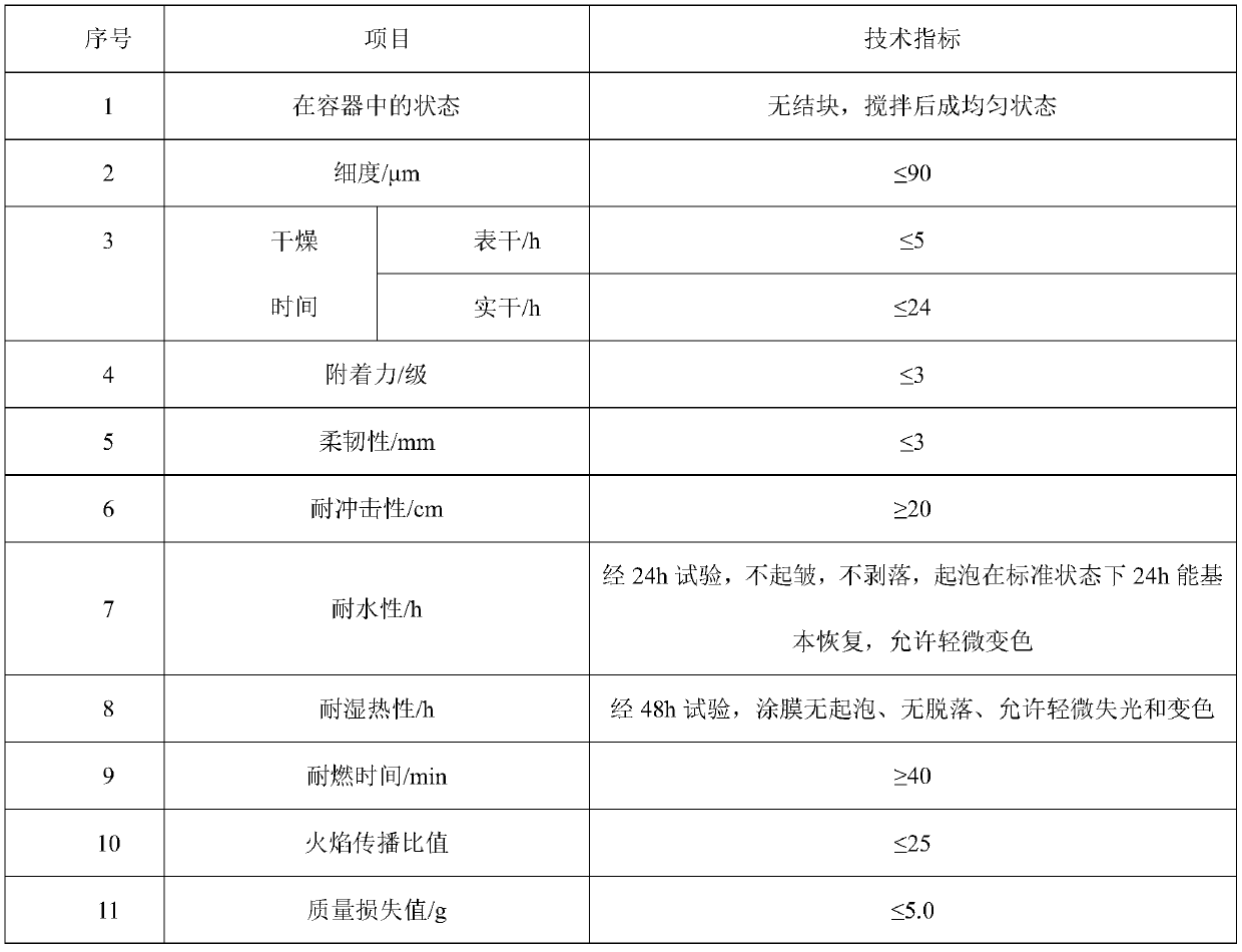 Fireproof coating for rail transit locomotive/vehicle and preparation method of fireproof coating