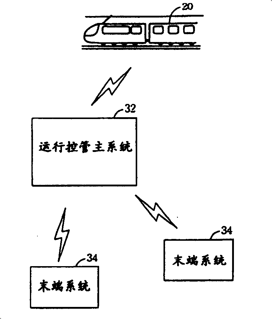 Train state servo device and method for displaying dynamic train information