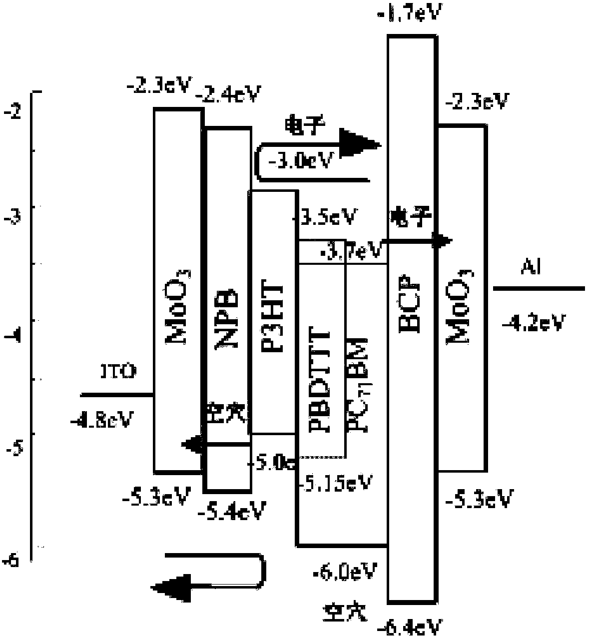 Organic photoelectric detector for image sensor and manufacturing method thereof