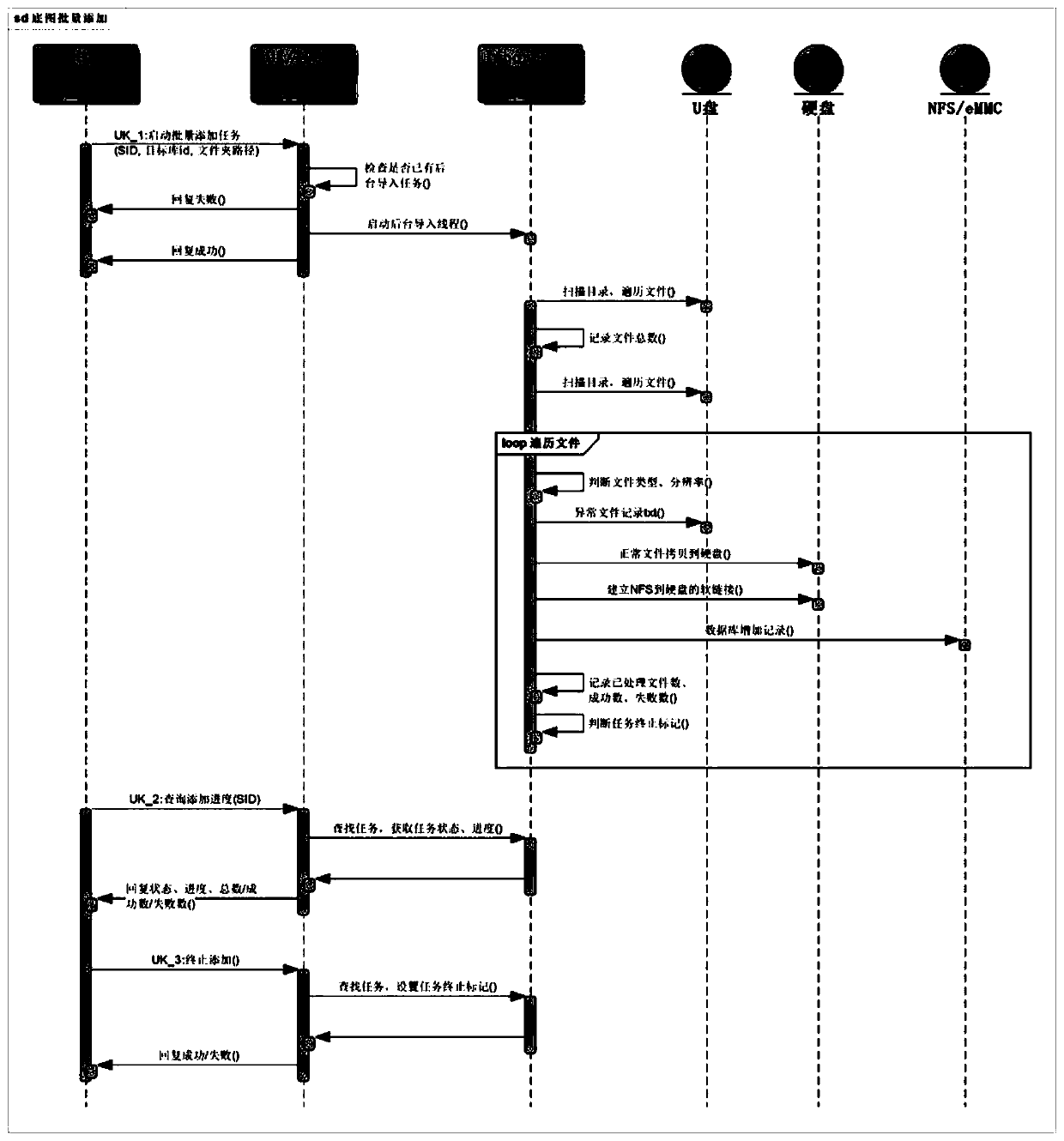 Optimization method for quickly importing face target library