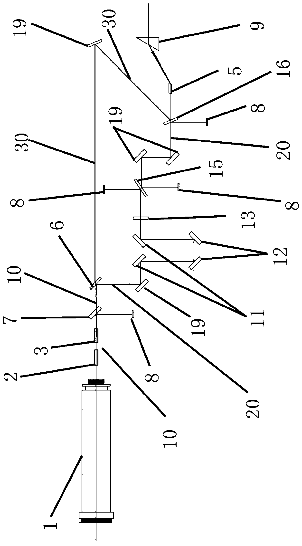 Sum frequency device and laser