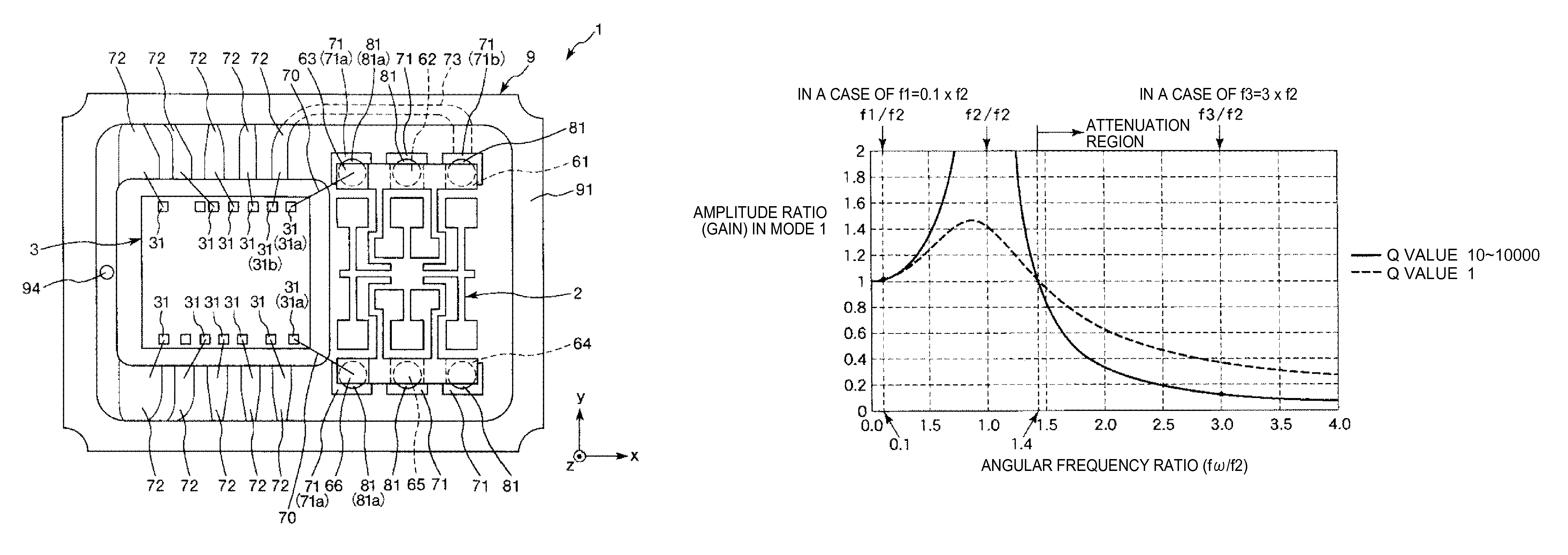 Angular velocity sensor, electronic apparatus, and moving object