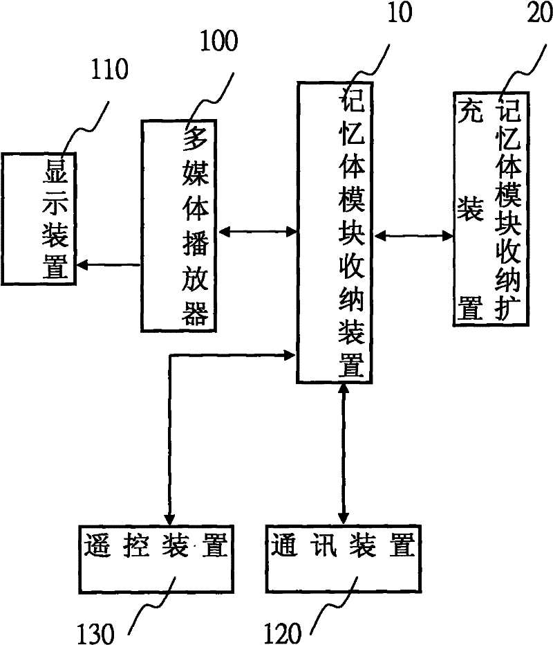 Memory module intake system