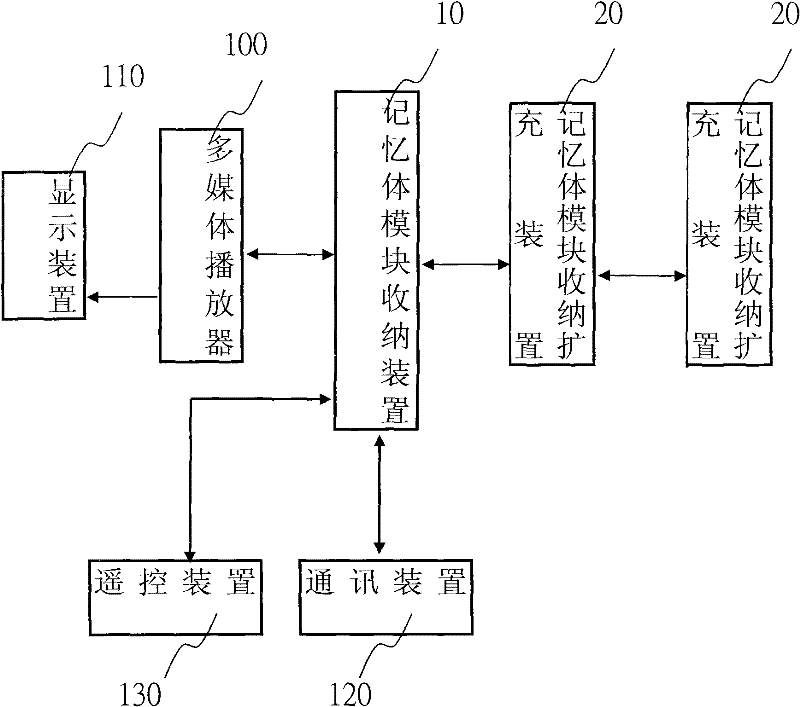 Memory module intake system