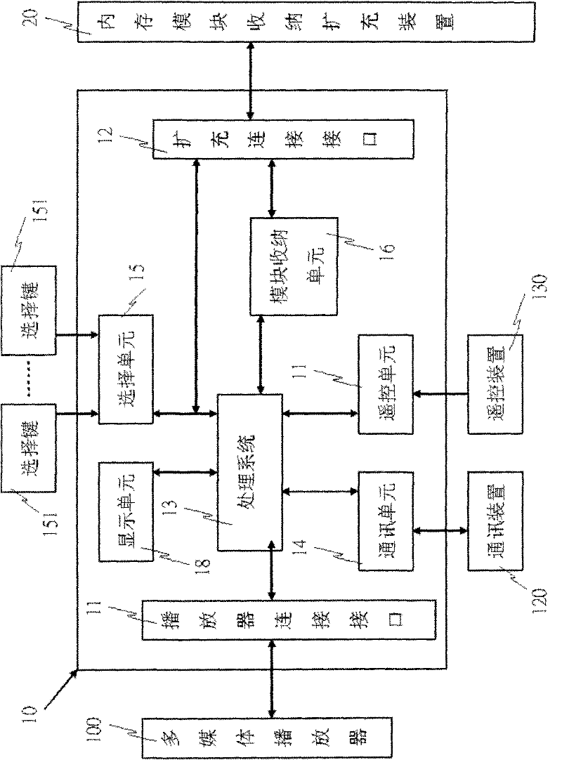 Memory module intake system