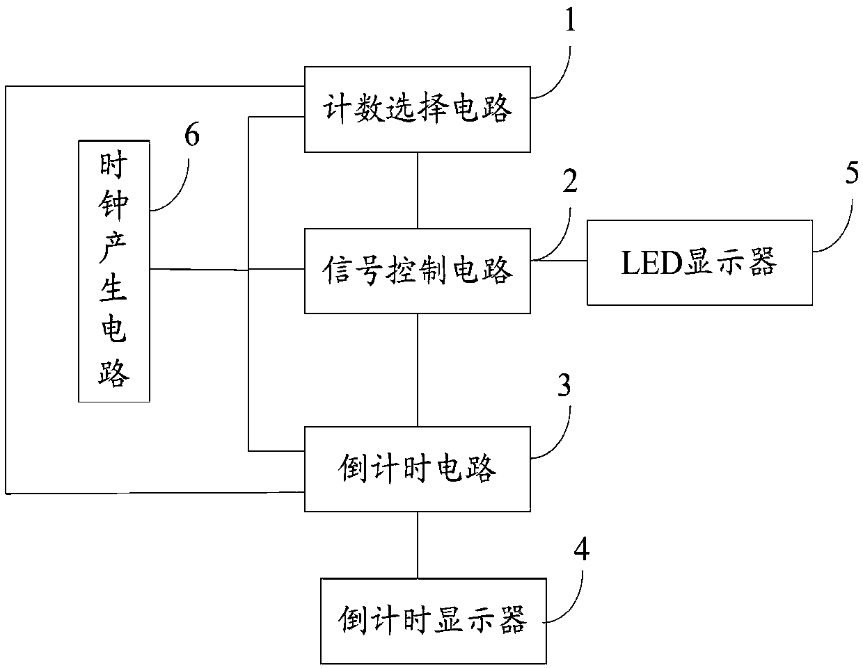 EDA based traffic signal control system