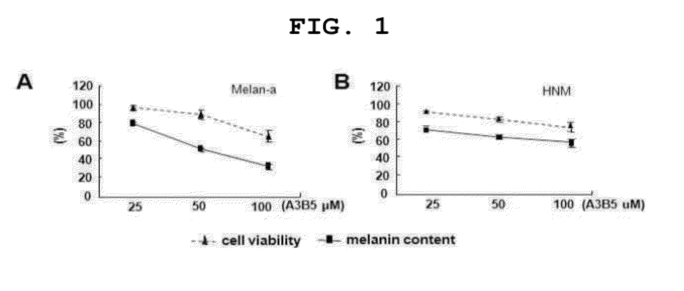 Novel biarylamide derivative and compositions containing the derivative as an active ingredient