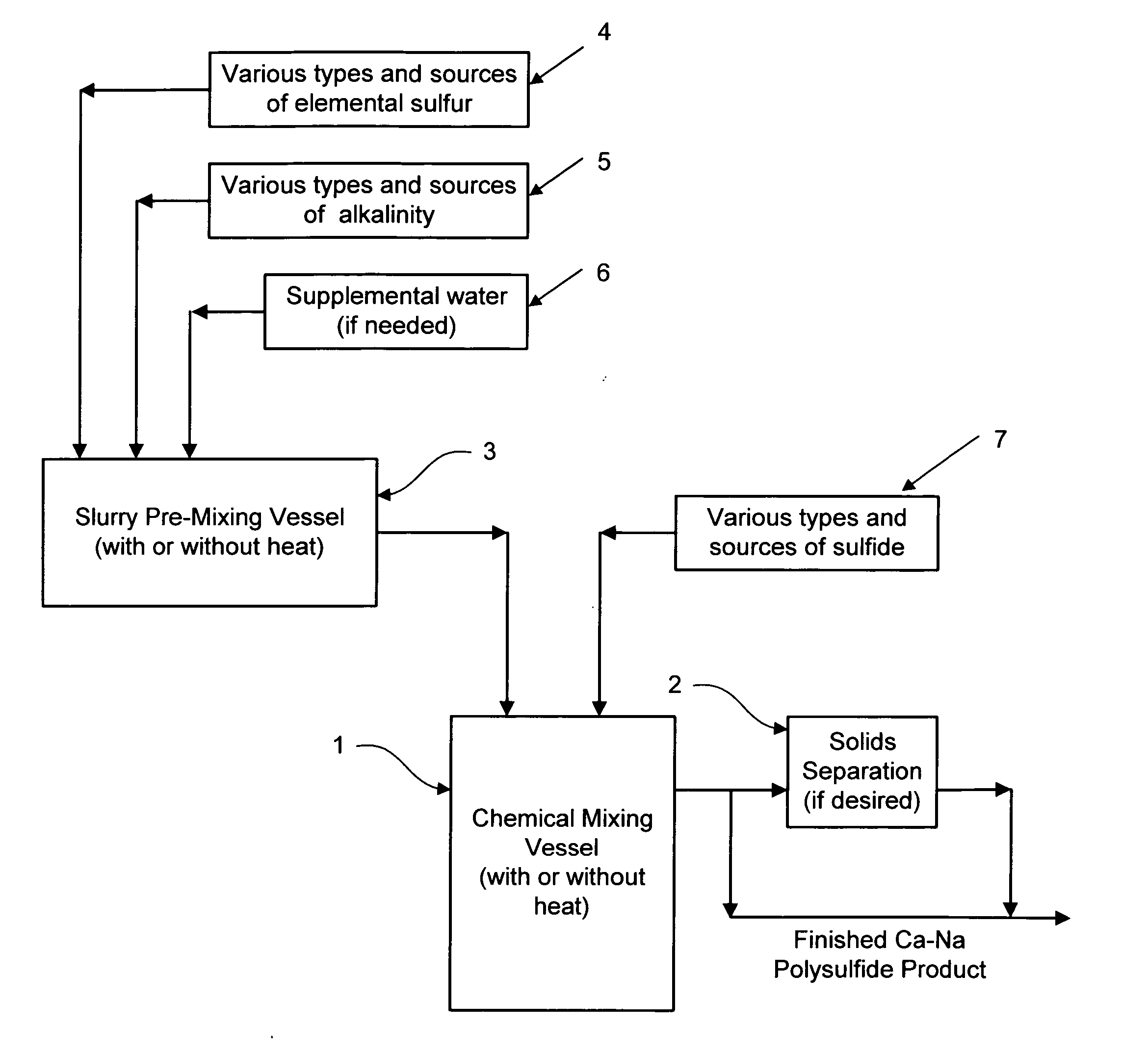 Calcium-sodium polysulfide chemical reagent and production methods