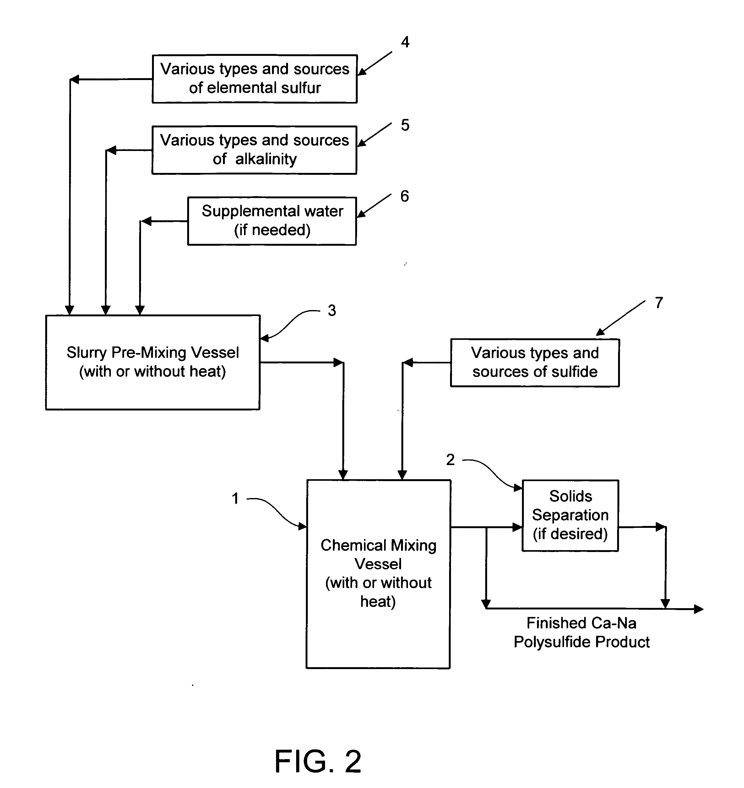 Calcium-sodium polysulfide chemical reagent and production methods