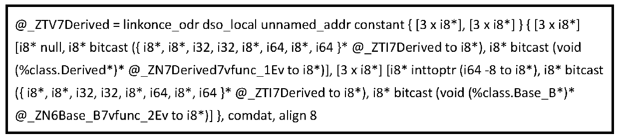 The Static function call graph construction method suitable for virtual function and function pointermethod is suitable for constructing static function call graph of virtual function and function pointer