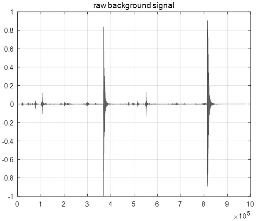 An elevator platform detection system and method based on audio analysis