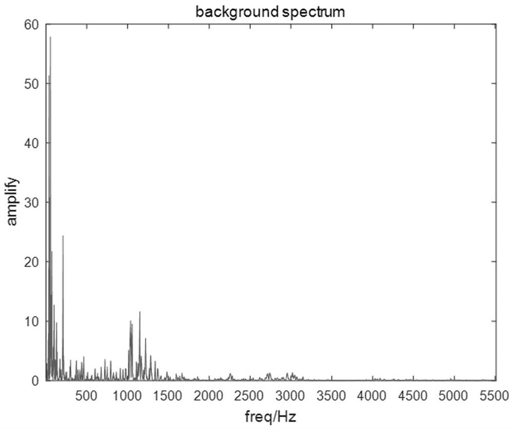 An elevator platform detection system and method based on audio analysis