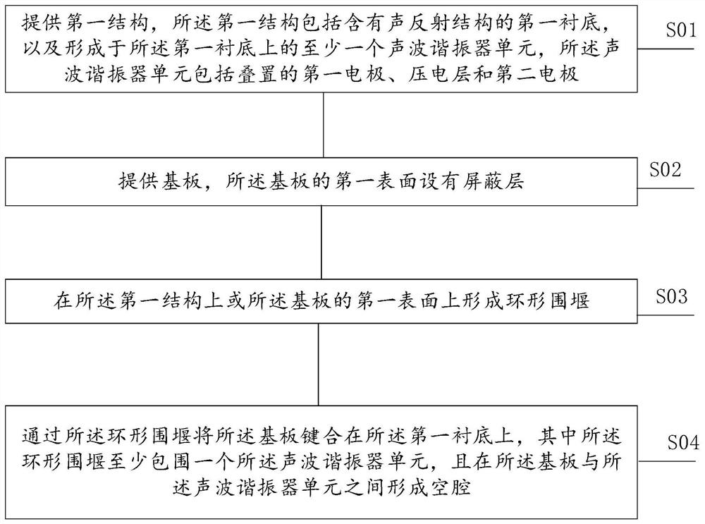 Film acoustic resonator and manufacturing method thereof