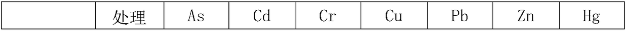 Compound repair agent for heavy metal polluted soil and application thereof