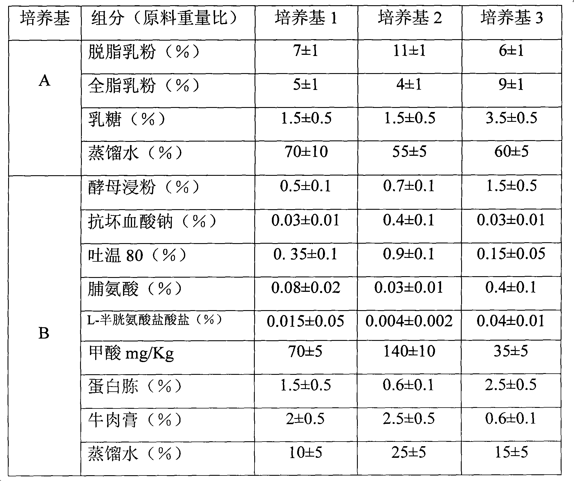 Lactobacillus bacteria proliferated culture medium and preparation method thereof