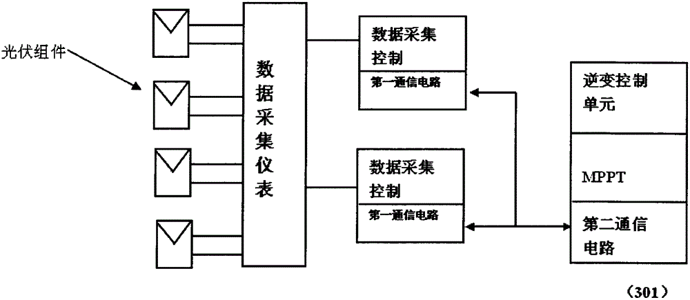 Novel photovoltaic module monitoring unit