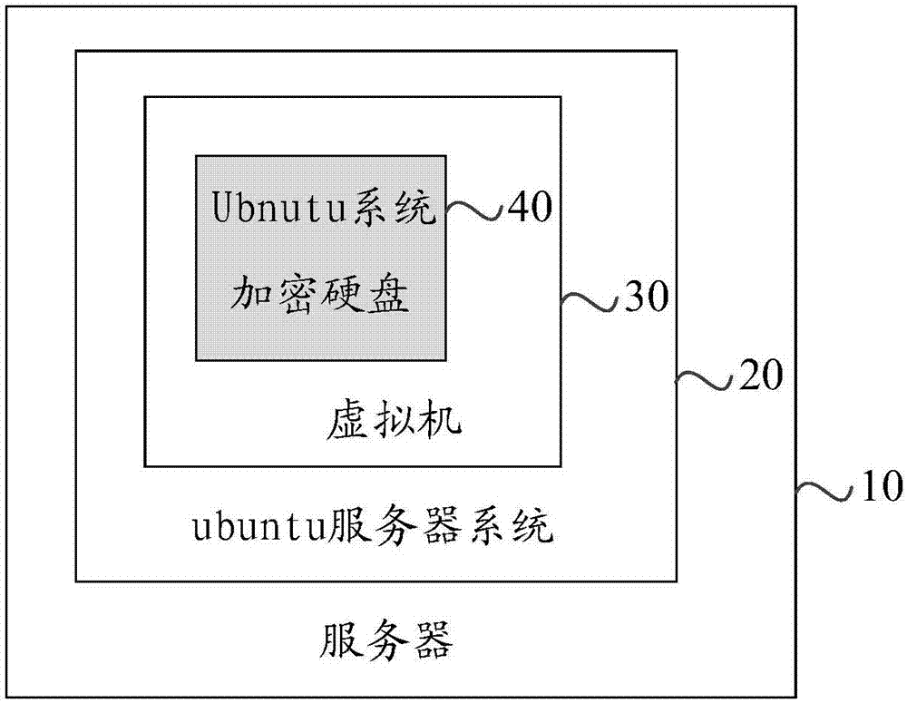 Disk decoding method and device of electronic equipment