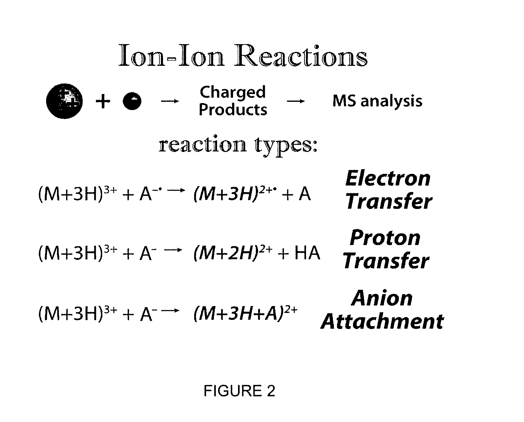 Gas-phase purification for accurate isobaric tag-based quantification