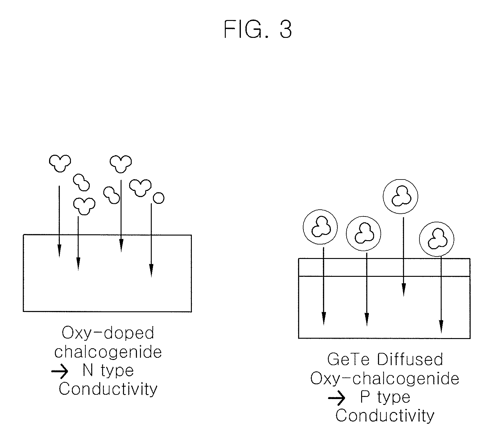 Method for manufacturing n-type and p-type chalcogenide material, doped homojunction chalcogenide thin film transistor and method of fabricating the same