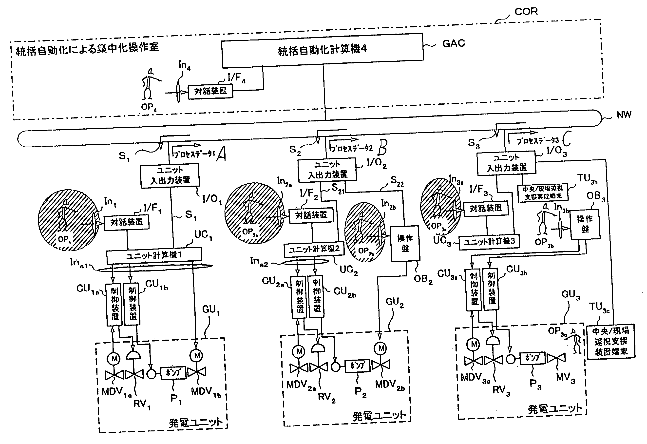 Electric power plant general control system