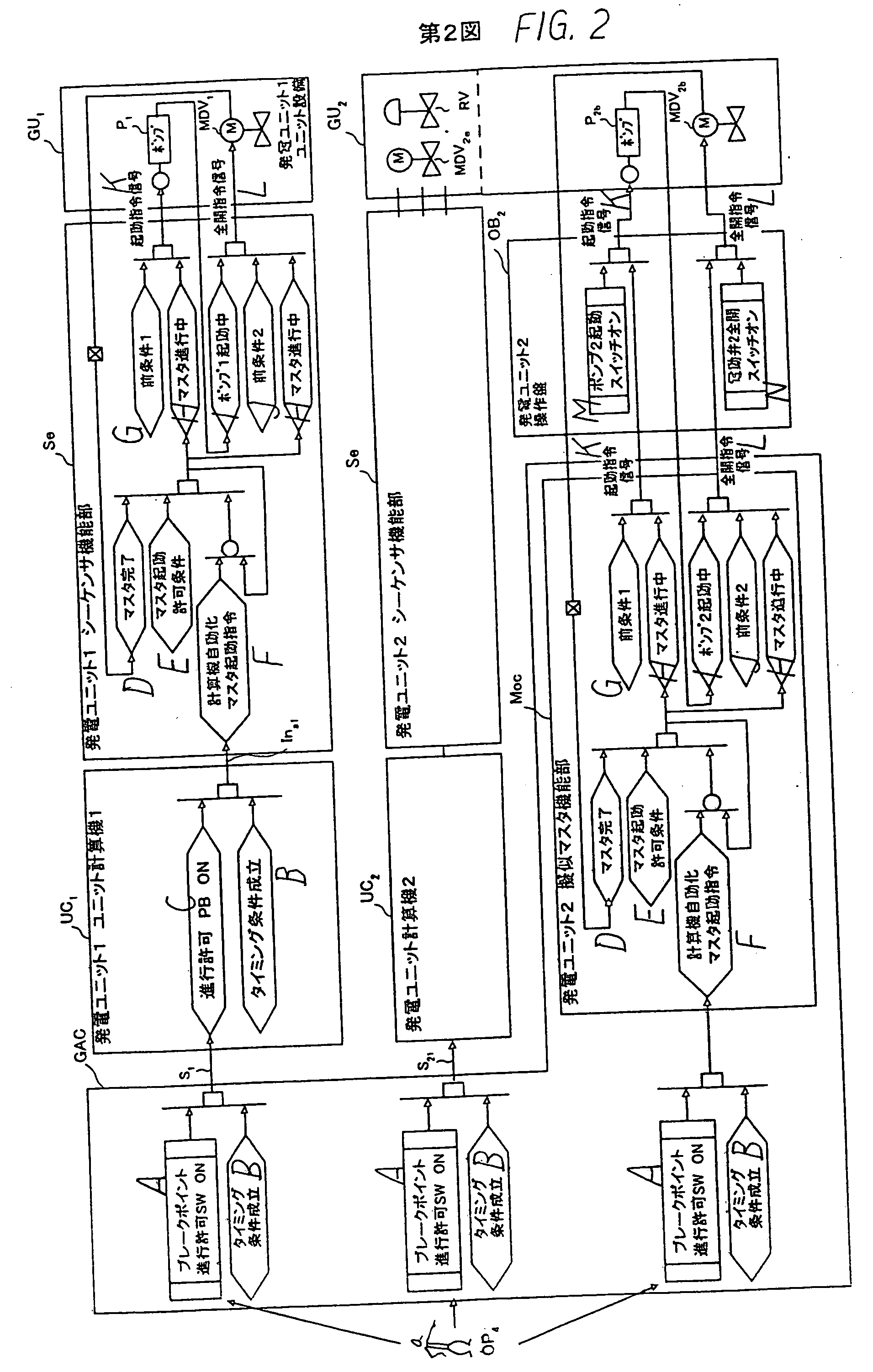 Electric power plant general control system