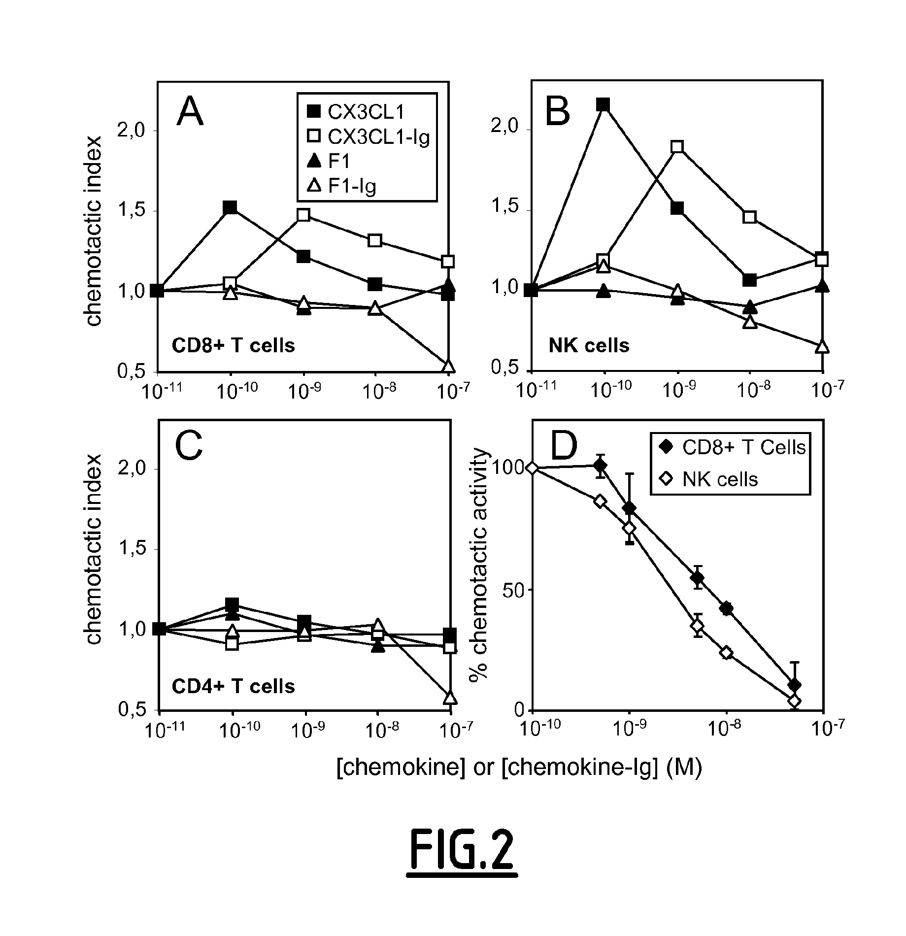 Modulators of the cx3cri receptor and therapeutic uses thereof