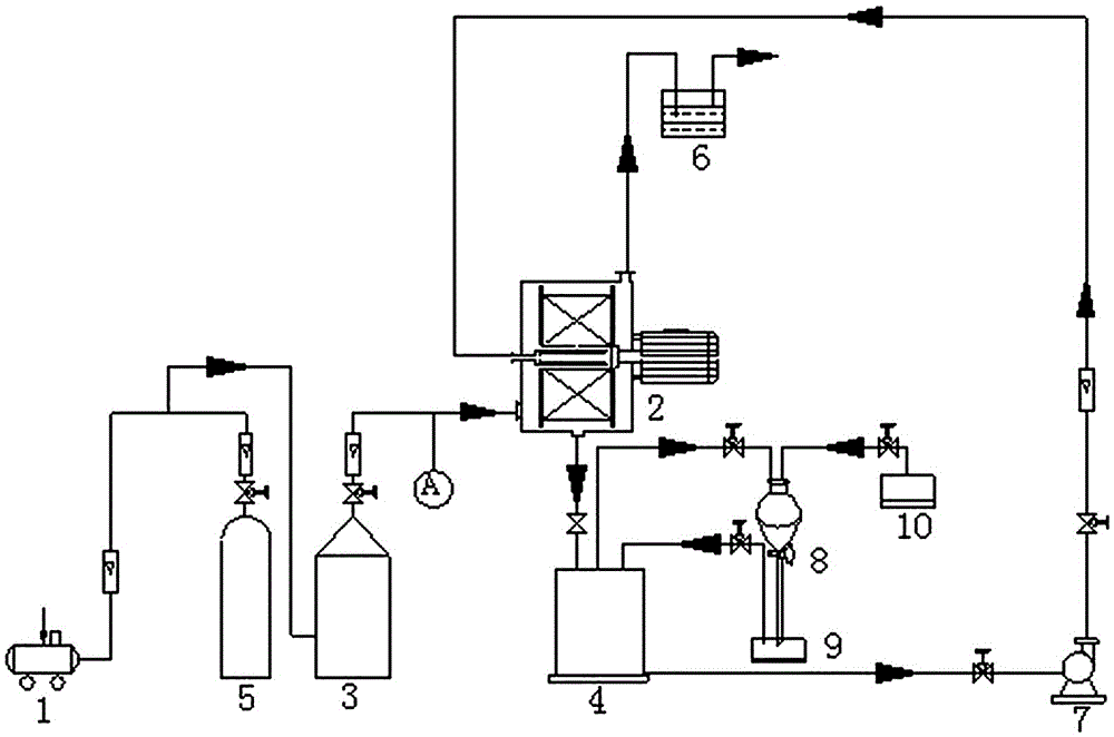 Device and process for treating ammonium chloride wastewater by supergravity carbonization reaction