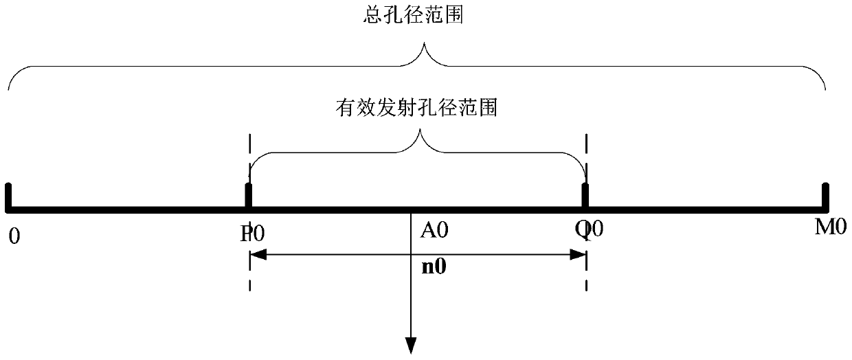 A method and device for reducing power consumption of an ultrasound system