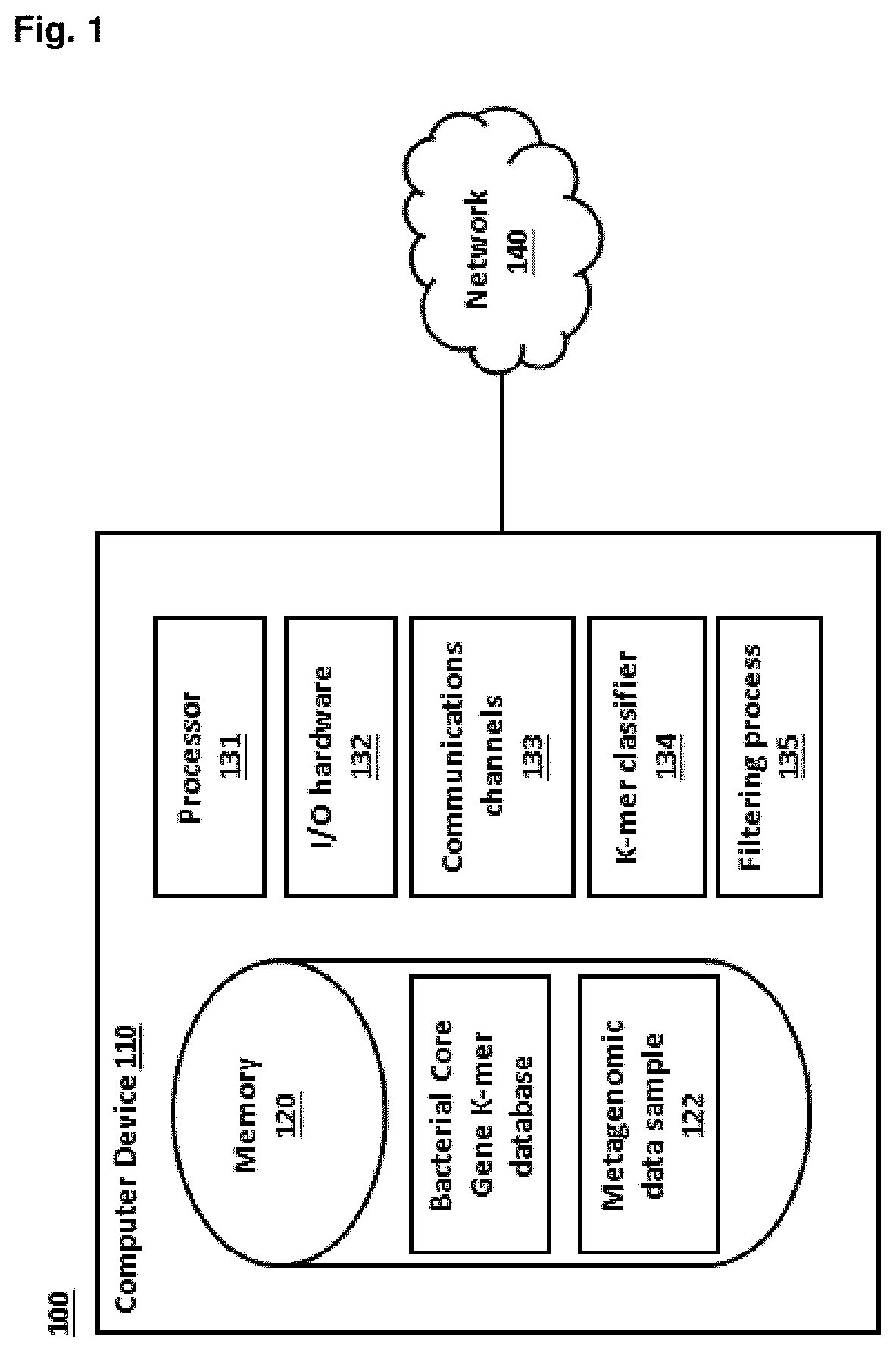 Method for identifying and classifying sample microorganisms