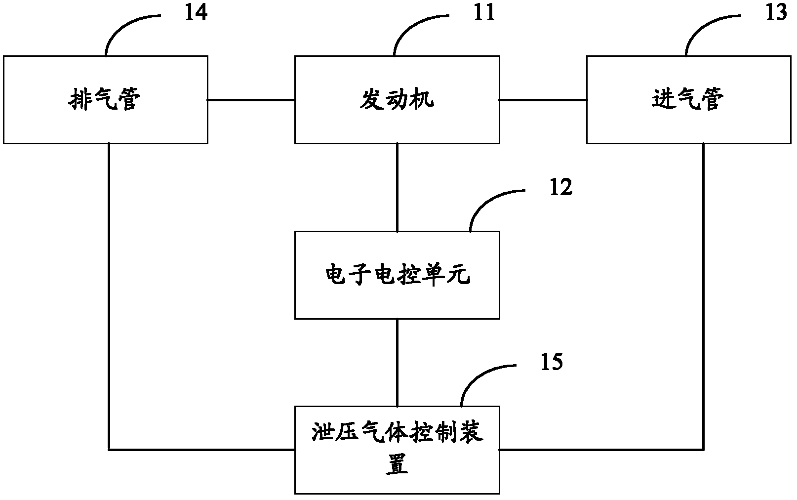 Exhausting braking system