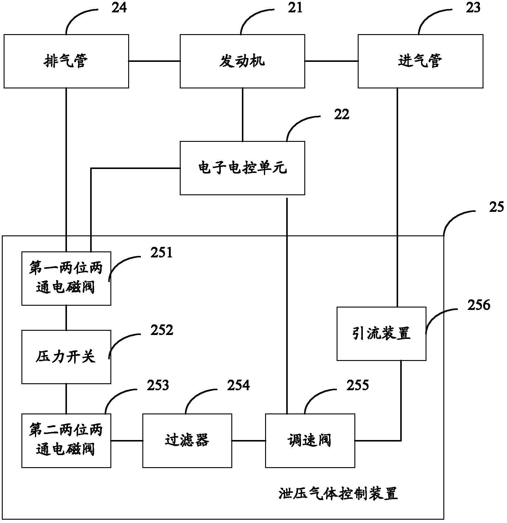 Exhausting braking system