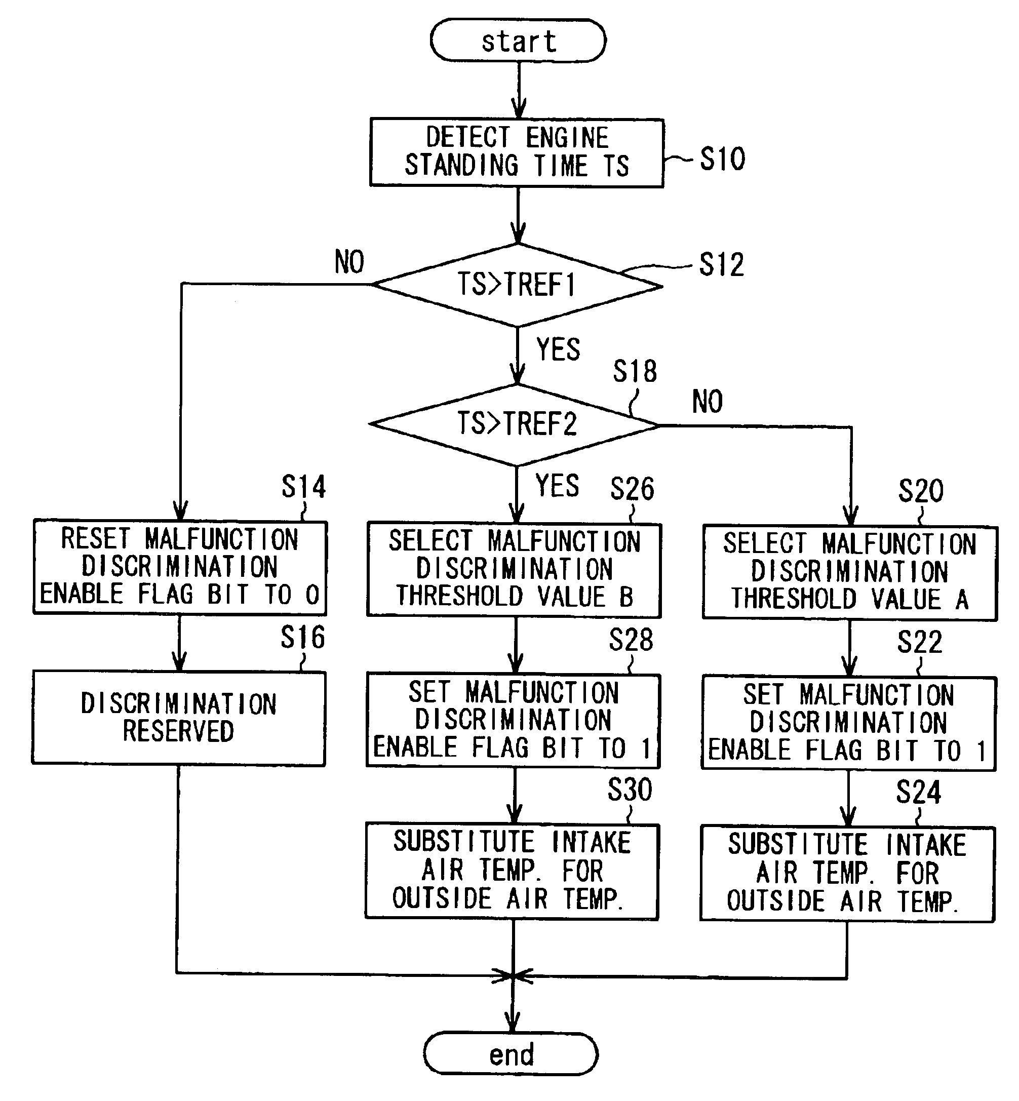 Malfunction detecting system of engine cooling apparatus