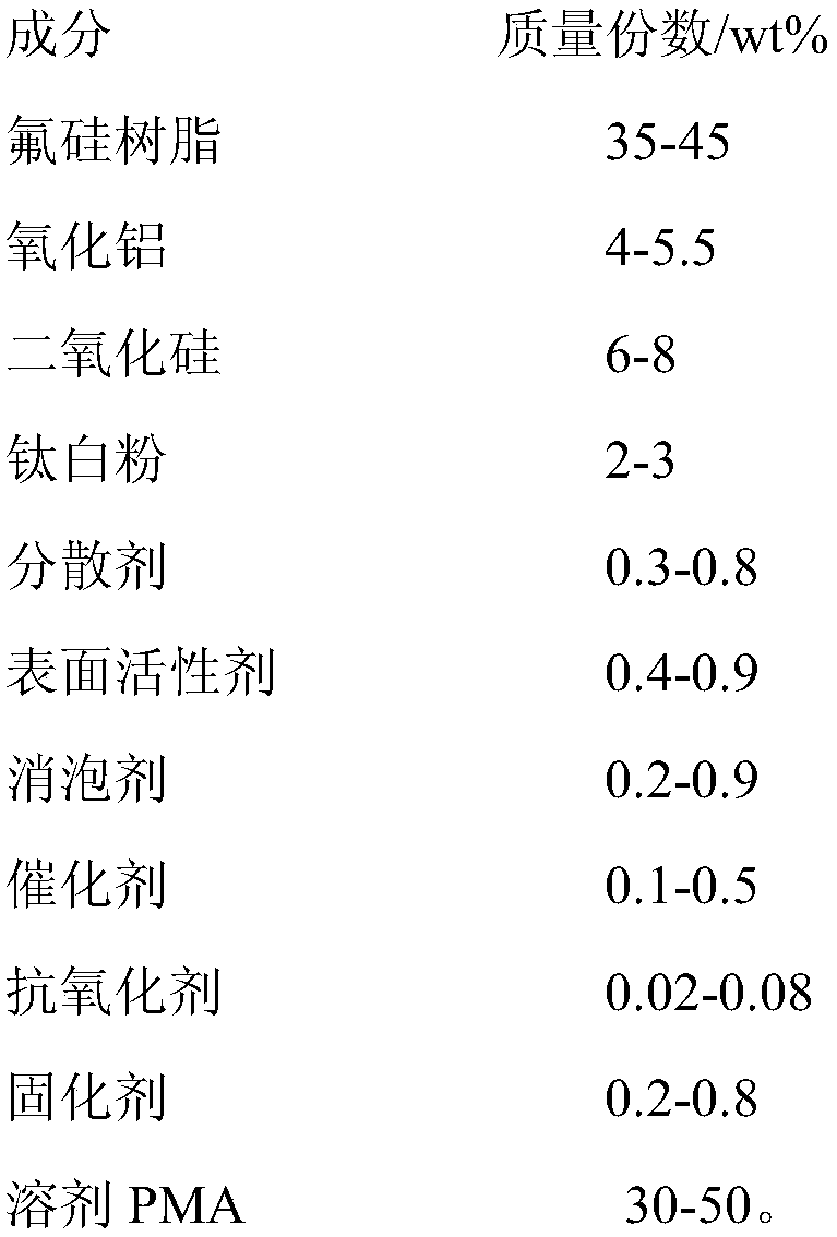 Insulator anti-icing coating and preparation method thereof