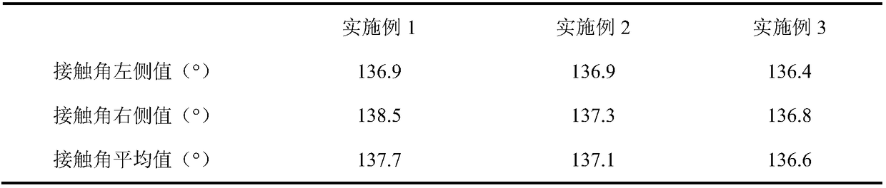 Insulator anti-icing coating and preparation method thereof