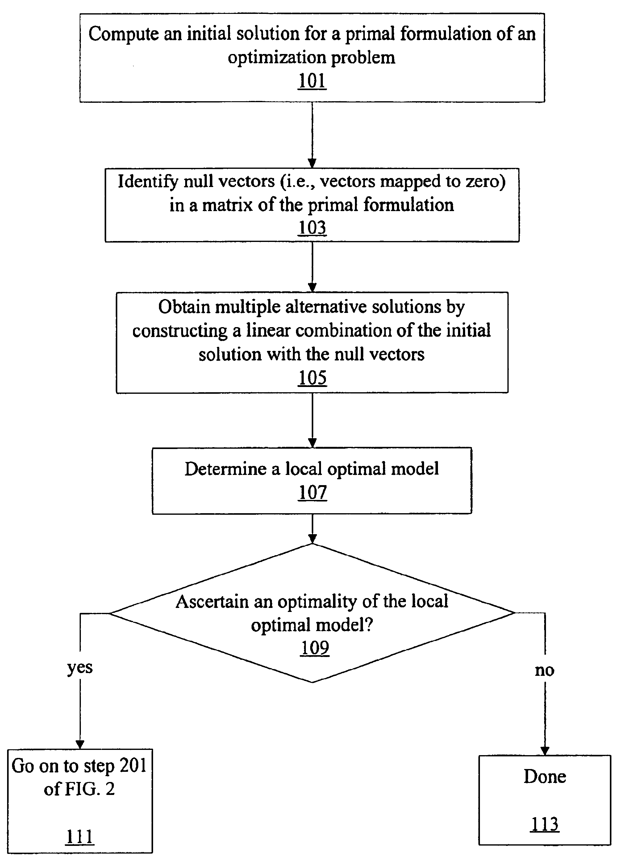 Probability model selection using information-theoretic optimization criterion