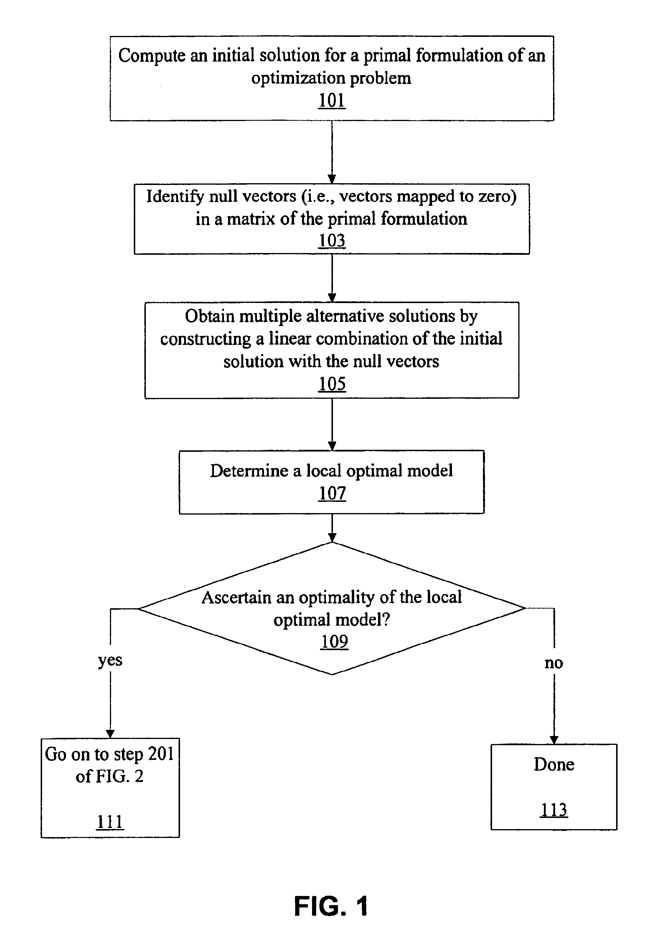 Probability model selection using information-theoretic optimization criterion