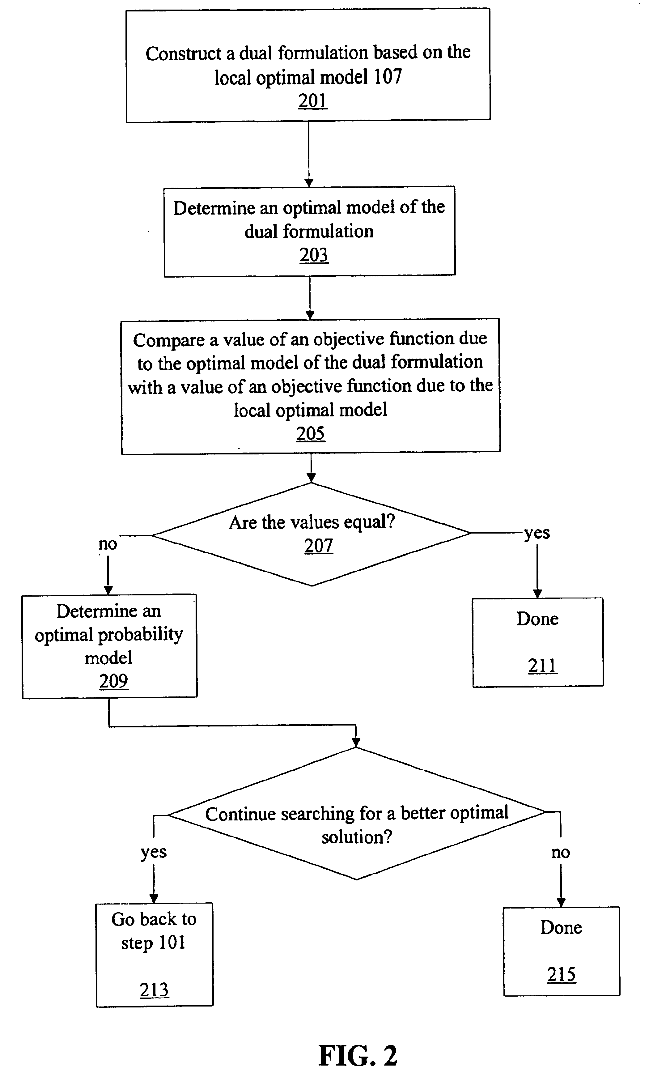 Probability model selection using information-theoretic optimization criterion