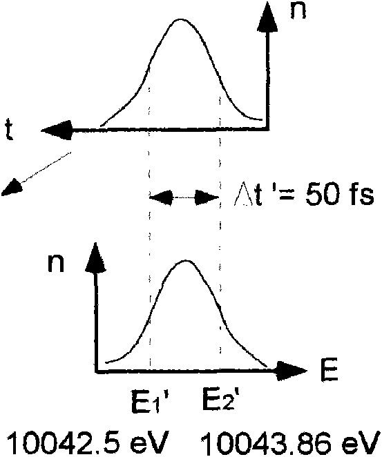 Time focusing and time collimating method and device of ultra-short electron beam bunch