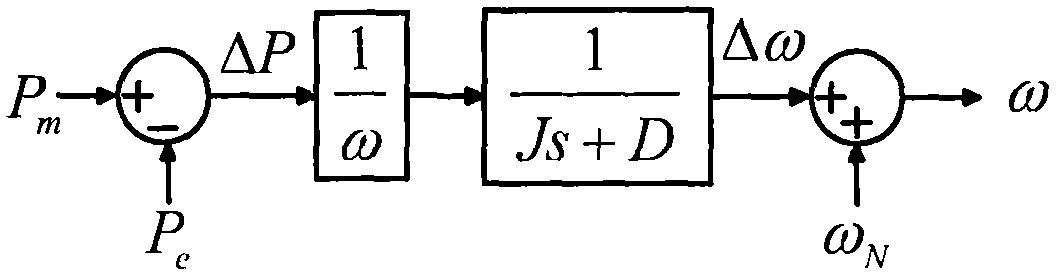 Measurement of VSG inertia and damping coefficient based on nonlinear least square curve fitting