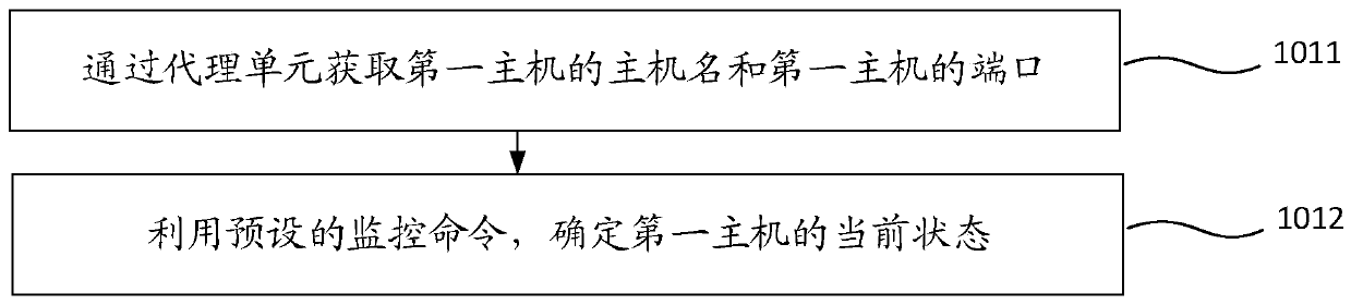 Monitoring method and device