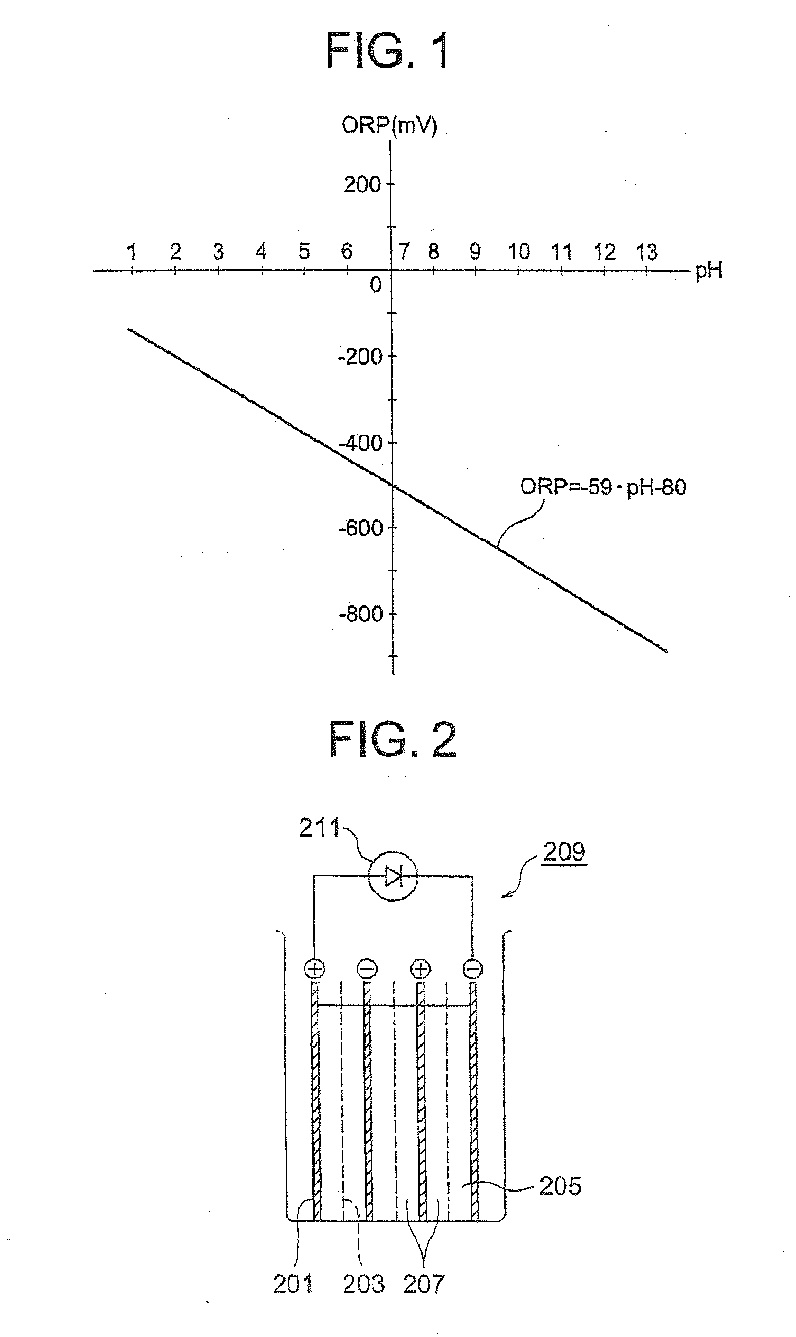 Method of antioxidation, antioxidant-functioning water, and usage of the same