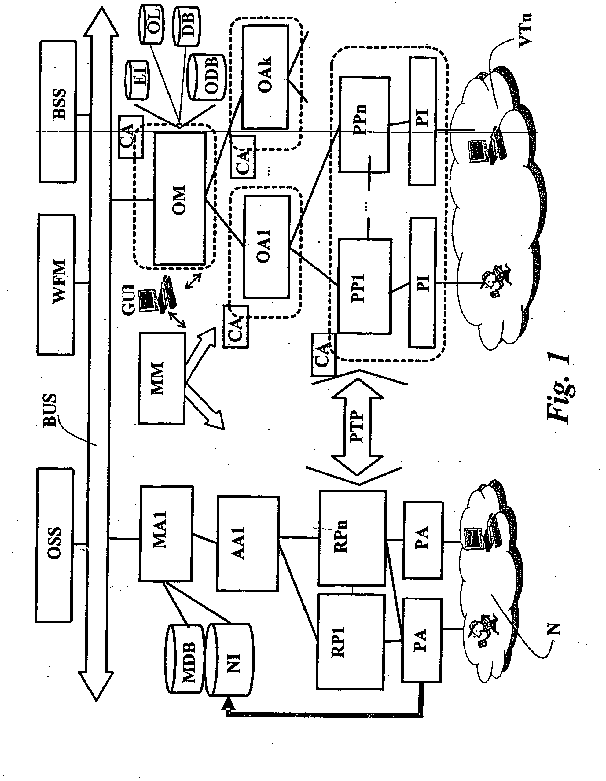 Method and system for generating instruction signals for performing interventions in a communication network, and corresponding computer-program product