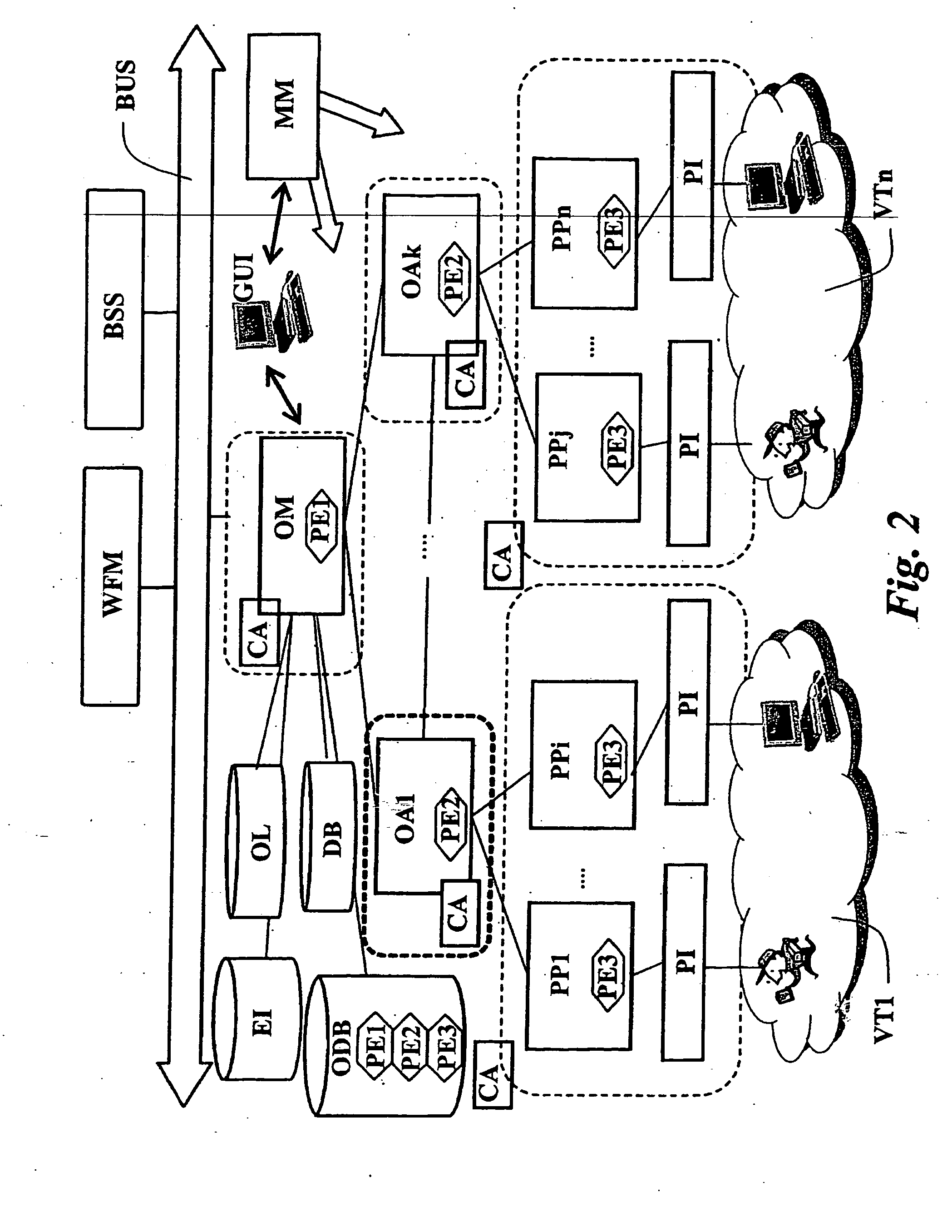 Method and system for generating instruction signals for performing interventions in a communication network, and corresponding computer-program product