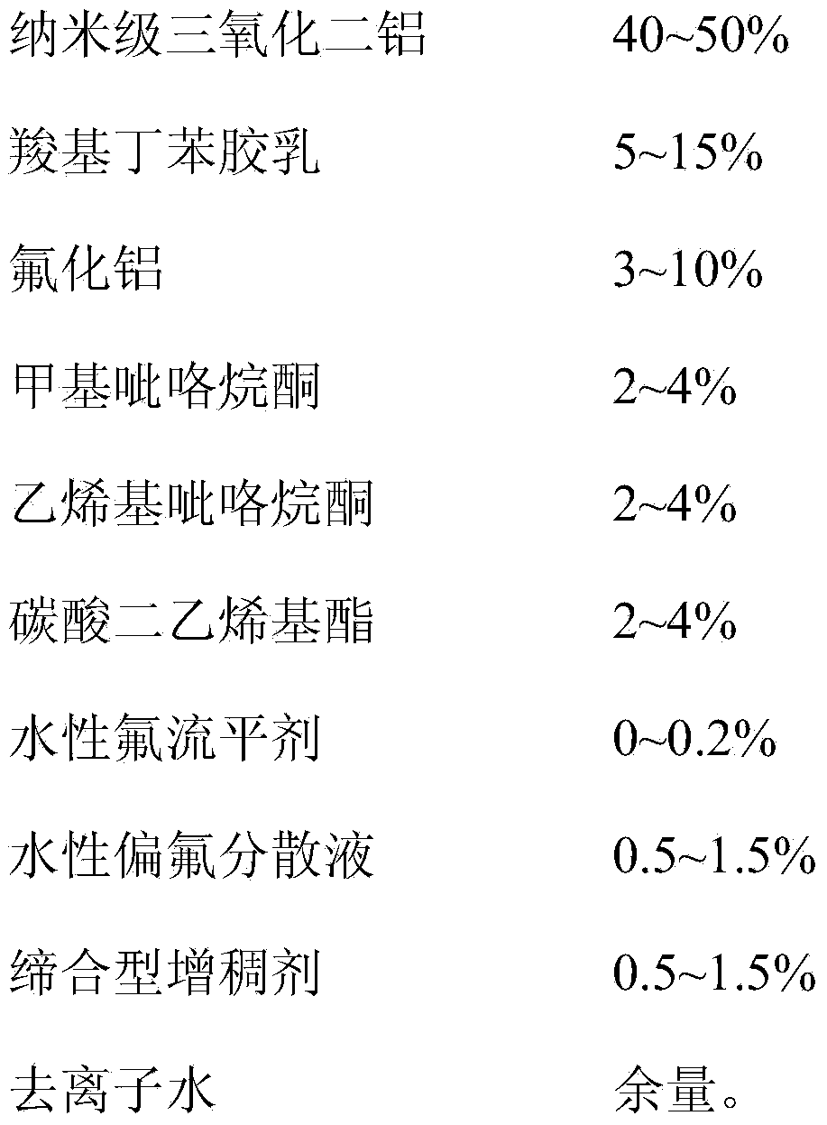 Slurry for coating isolating membrane of lithium ion battery, isolating membrane and preparation method of slurry