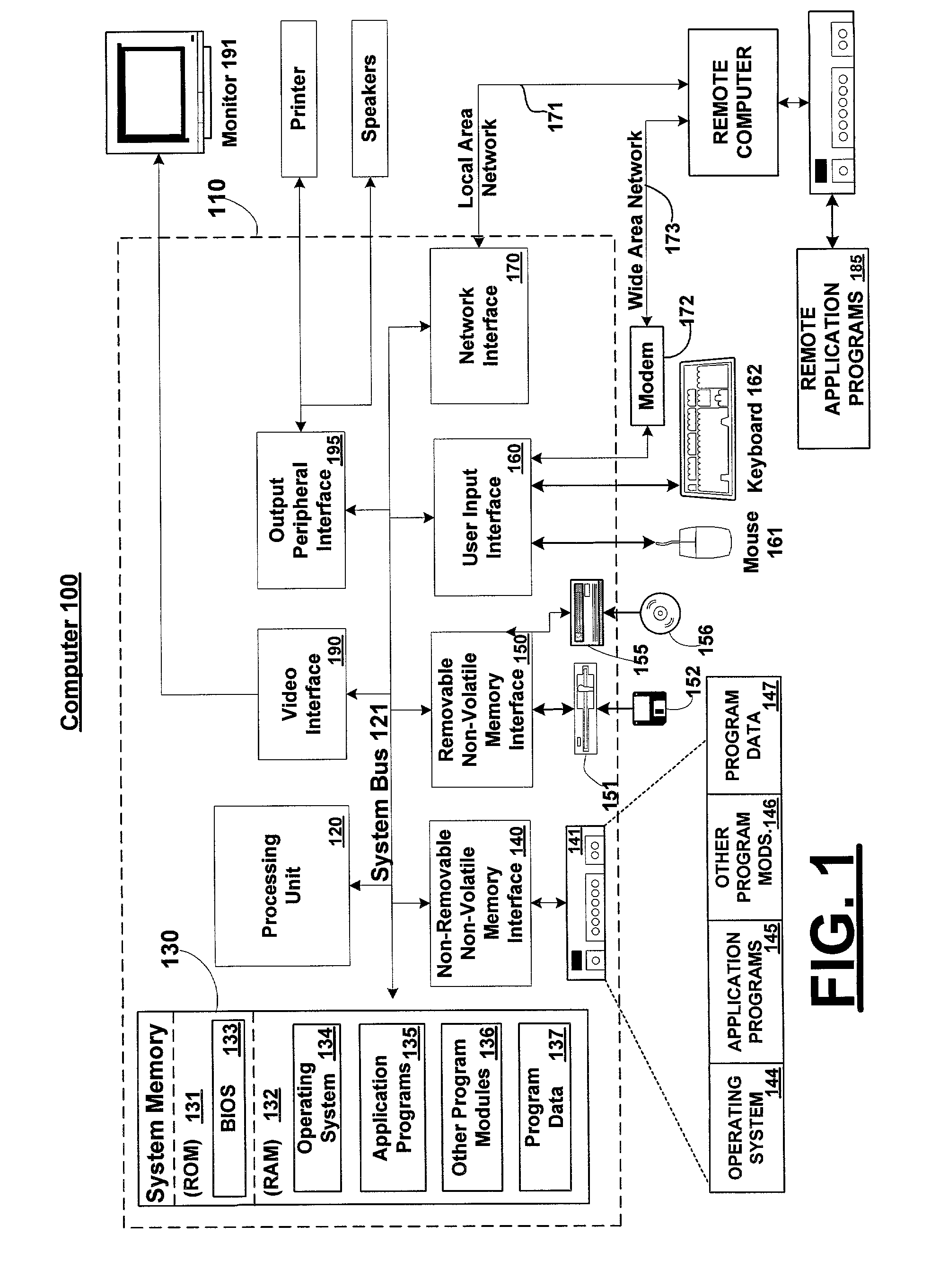 System and method for implementing a counter